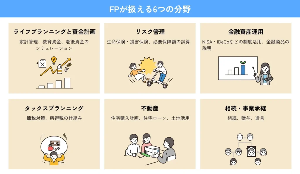 FPが扱える6つの分野