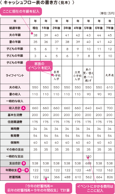 キャッシュフロー表の見本