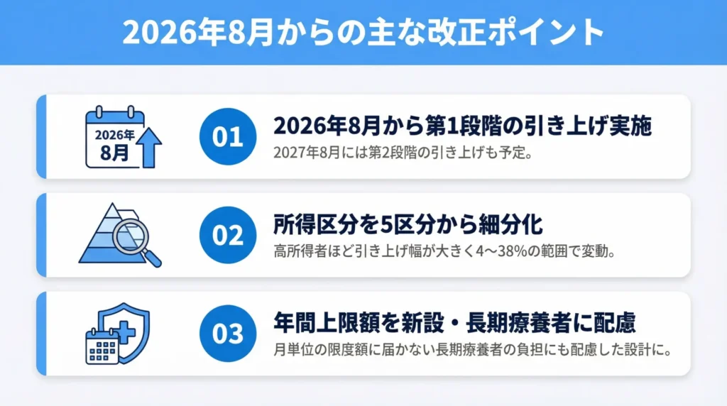 2026年8月からの高額療養費の改正の主なポイント