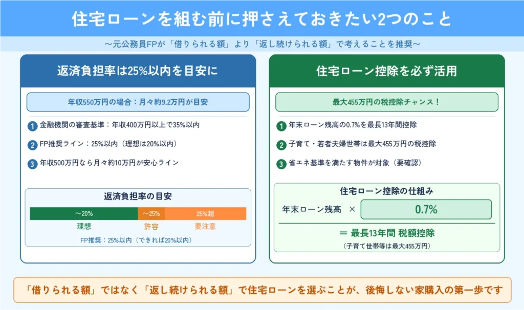 住宅ローンを組む前に押さえておきたい2つのこと