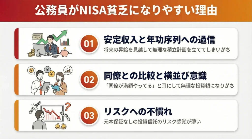 公務員がNISA貧乏になりやすい理由