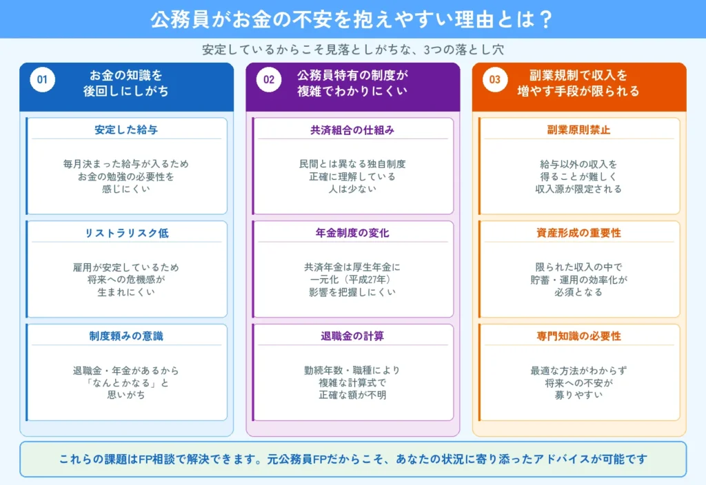 公務員がお金の不安を抱えやすい理由とは?