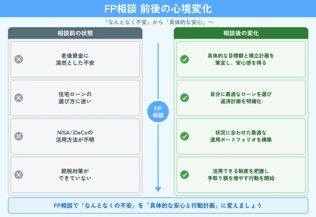 相談後の具体的な変化と安心感