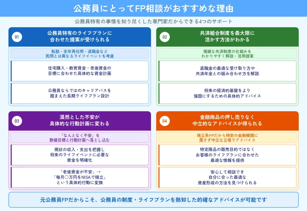 公務員にとってFP相談がおすすめな理由
