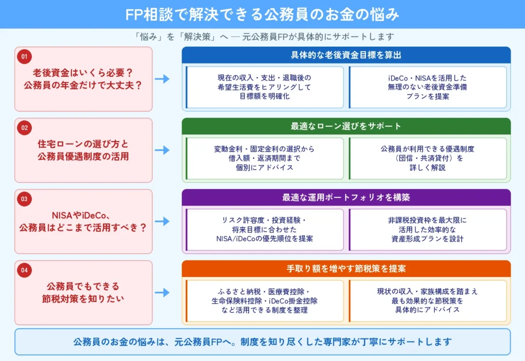 FP相談で解決できる公務員のお金の悩み