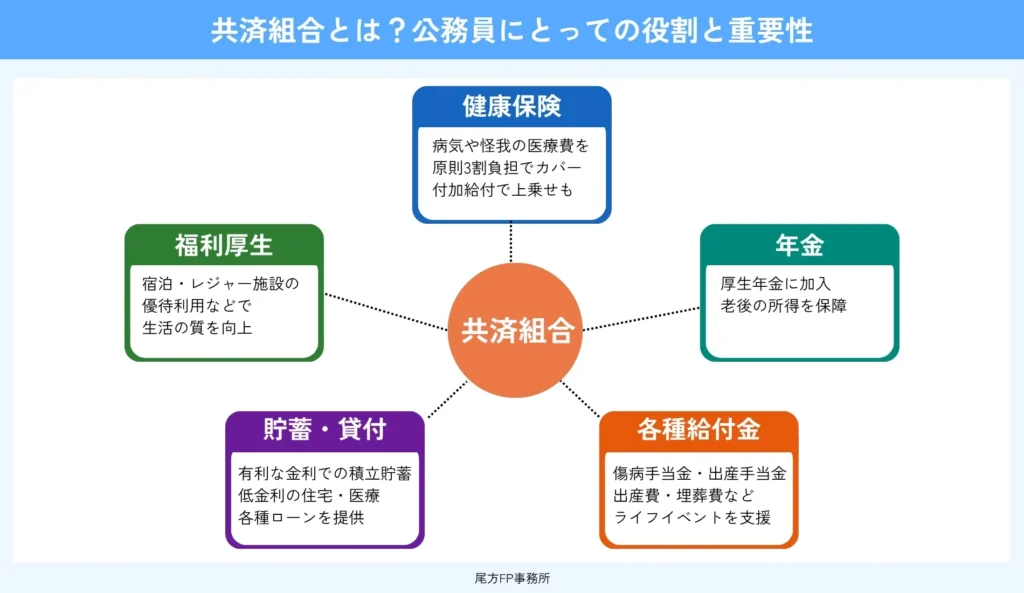 共済組合とは？公務員にとっての役割と重要性