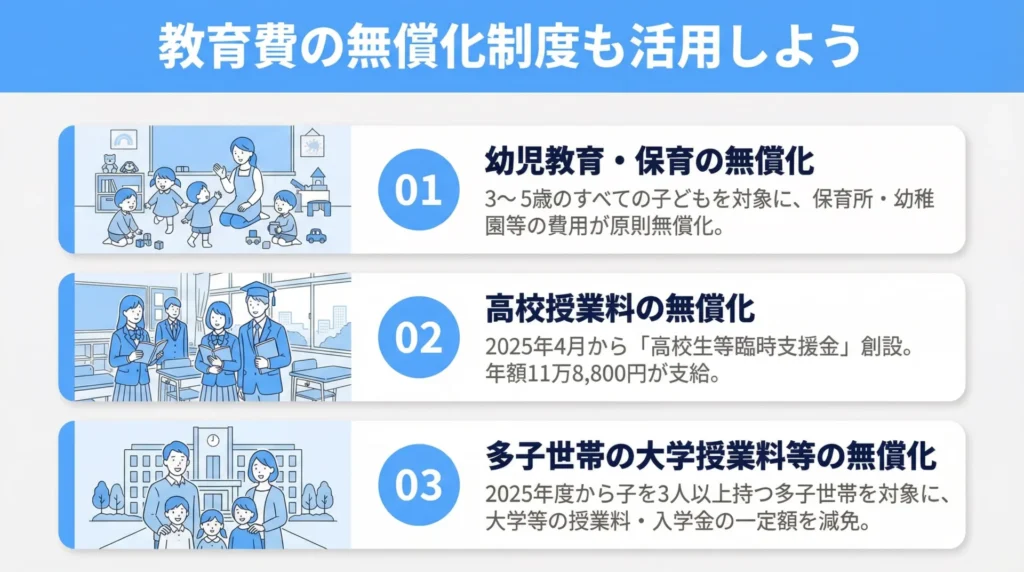 教育費の無償化制度も活用しよう