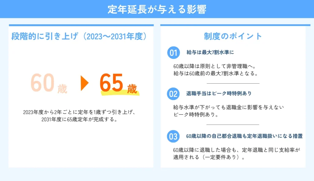 定年延長が給与・退職手当に与える影響